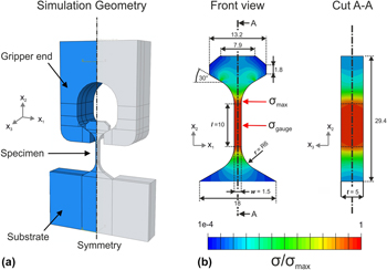 A self-aligning microtensile setup: Application to single-crystal GaAs ...