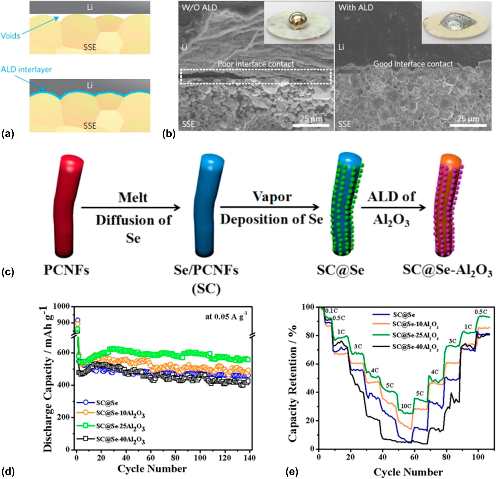 Atomic layer–deposited nanostructures and their applications in 