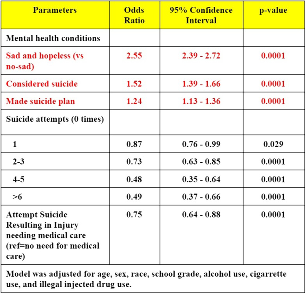 Mood And Suicidality Amongst Cyberbullied Adolescents- A Cross ...