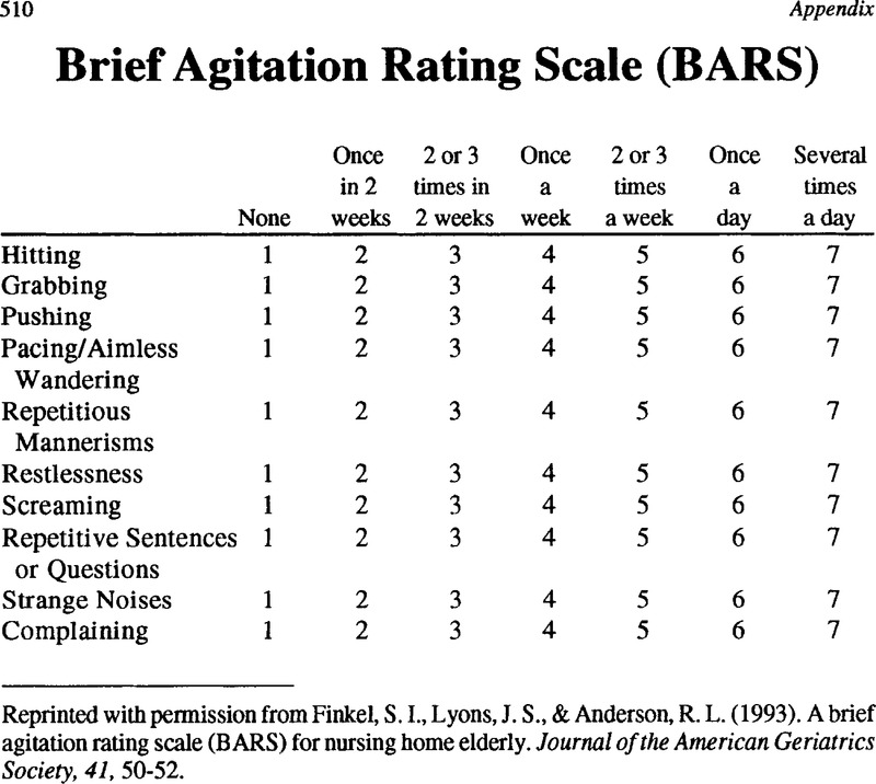 Bars Rating Scale Template