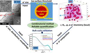 A Combinatorial Approach to Reliable Quantitative Analysis of 