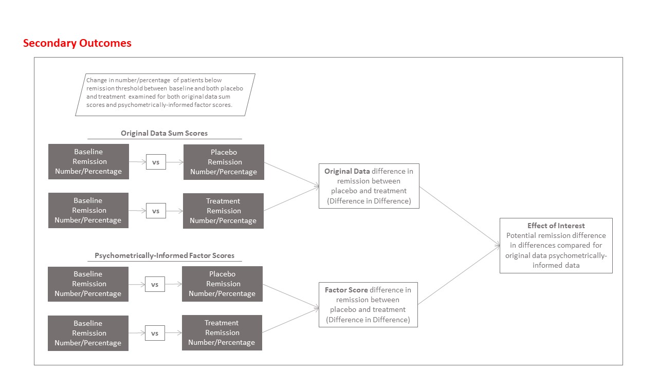 Advanced Factors The effects of advanced factor analysis approaches on outcomes in ...