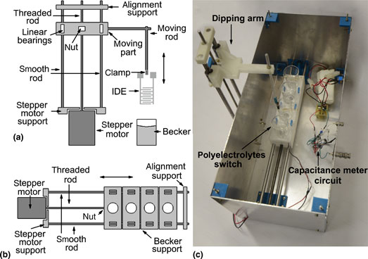 Automated self-assembly and electrical characterization of ...