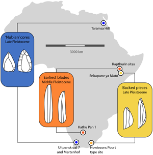 Learner-driven innovation in the stone tool technology of early