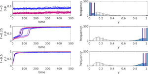 Authority matters propaganda and the coevolution of behaviour and