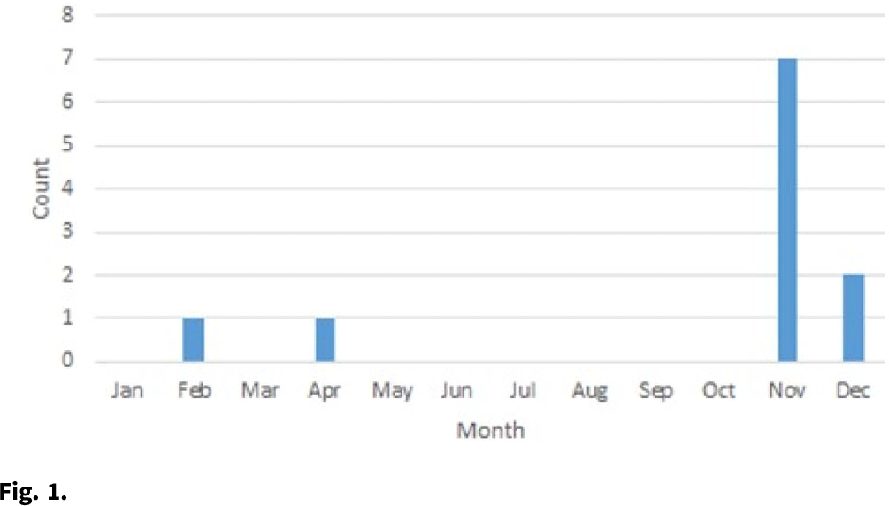 Learnings from a Cutibacterium acnes pseudo-outbreak in pediatric ...