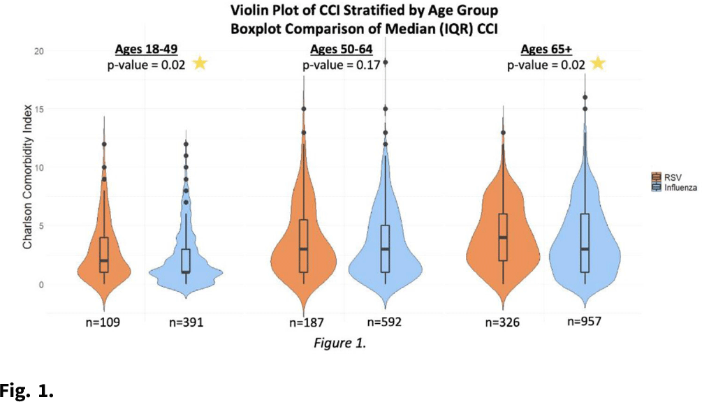 Relevance Of RSV In Hospitalized Adults And The Need For Continued ...