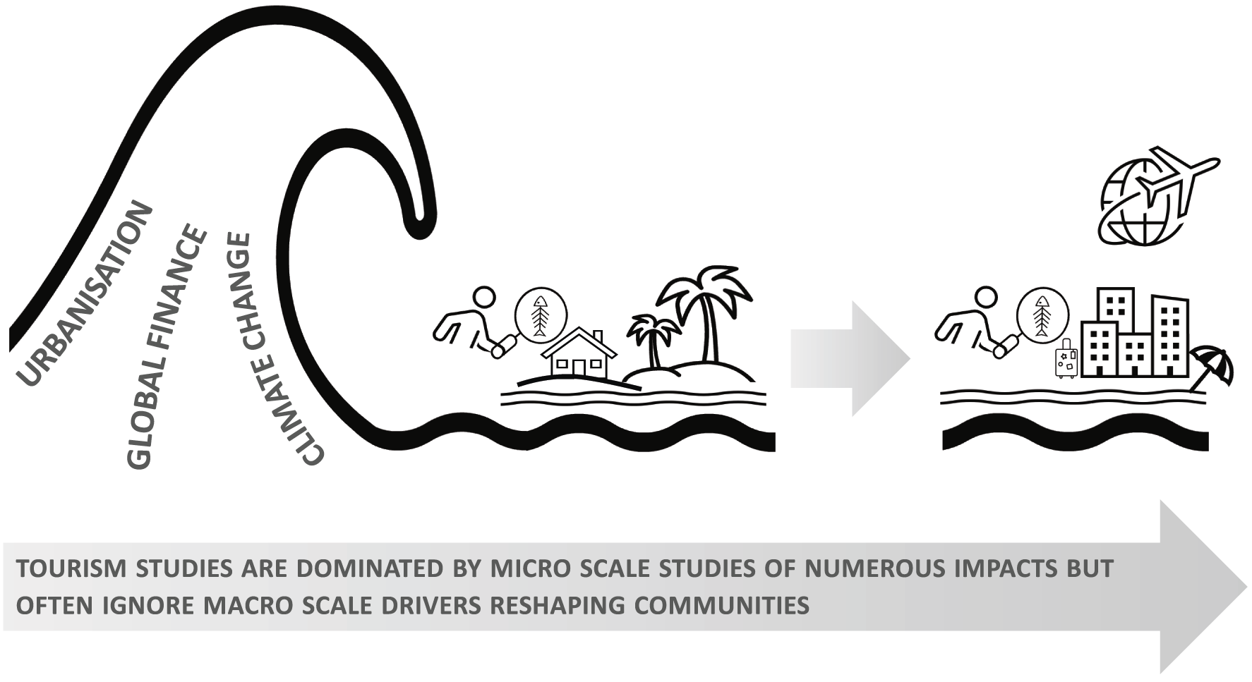 Impacts Of Tourism On Coastal Areas | Cambridge Prisms: Coastal Futures ...