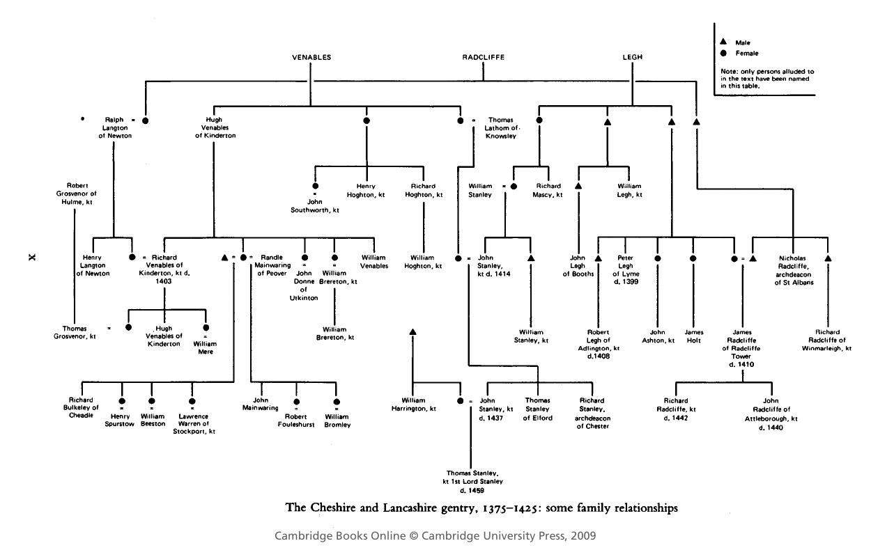 genealogical-table-community-class-and-careers