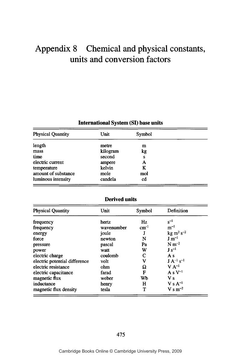 Chemical and physical constants, units and conversion factors (Chapter ...