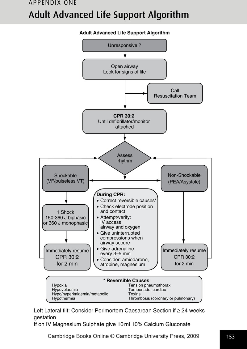 Adult Advanced Life Support Algorithm (Appendix 1) Obstetrics for