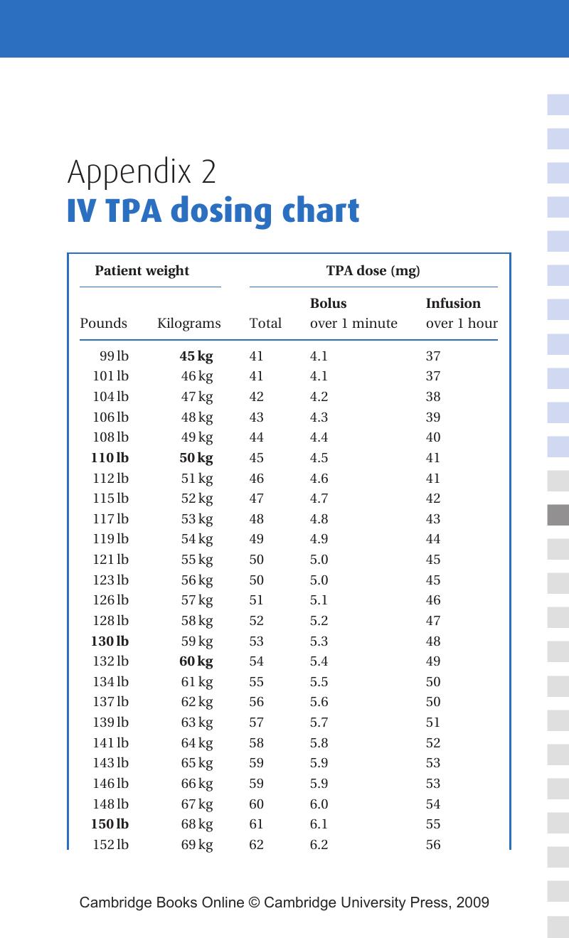 IV TPA dosing chart (Appendix 2) Acute Stroke Care