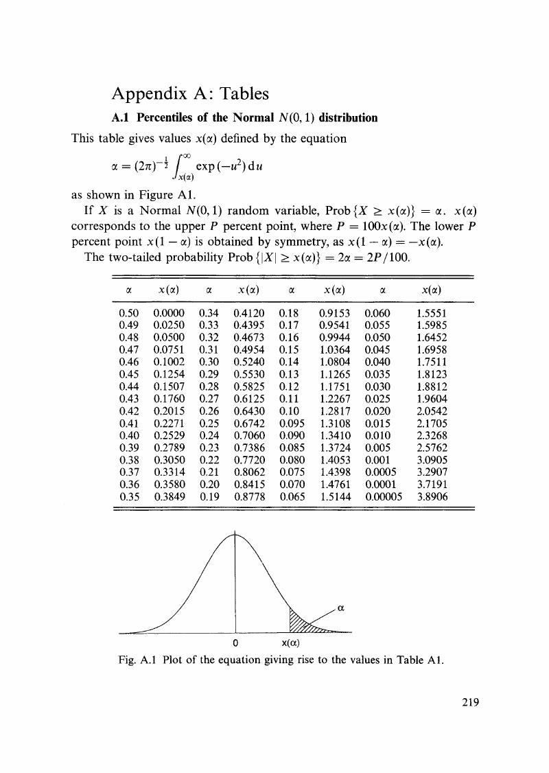 Tables (Appendix A) - Statistical Analysis Of Circular Data