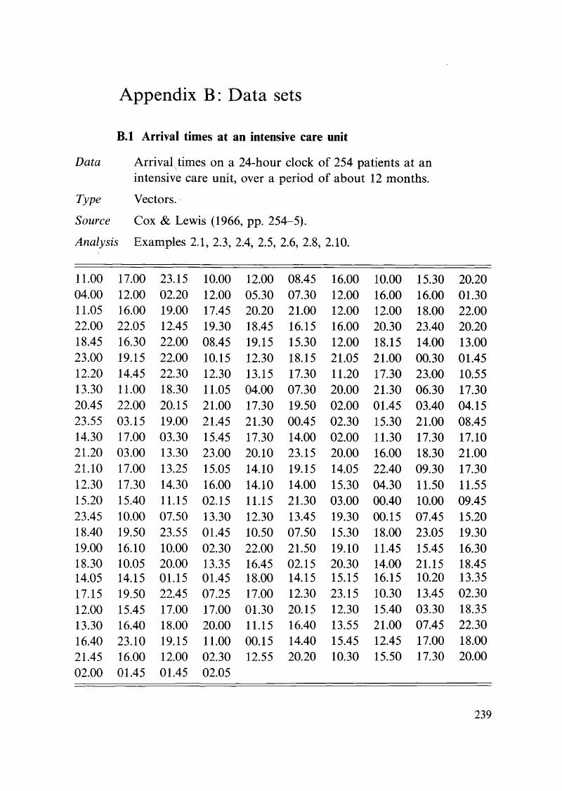 Data Sets (Appendix B) - Statistical Analysis Of Circular Data