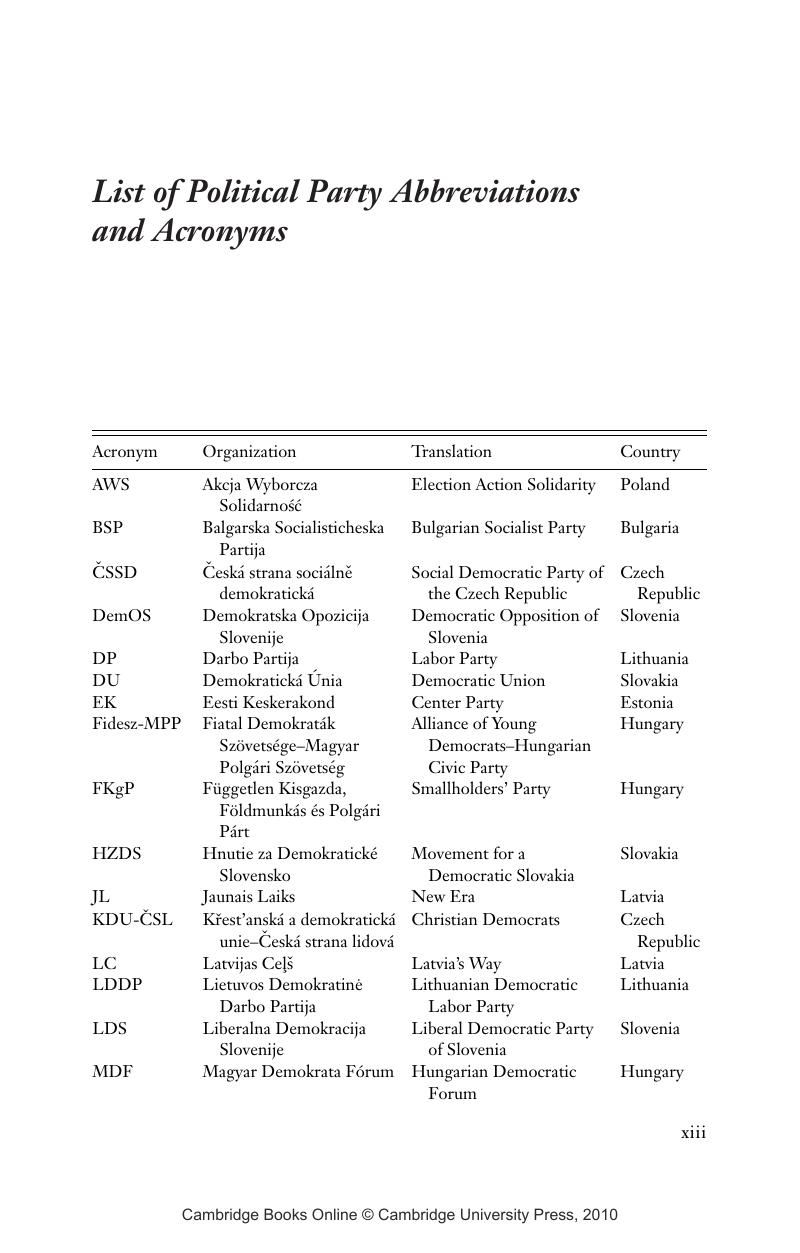 list-of-political-party-abbreviations-and-acronyms-rebuilding-leviathan