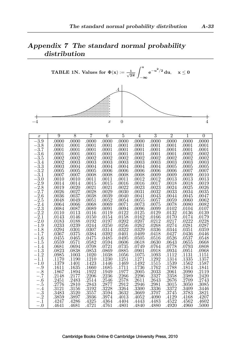 standard-normal-table-pdf-likeopec