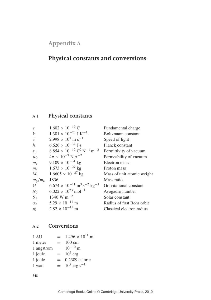 Mass conversion 2024 table pdf