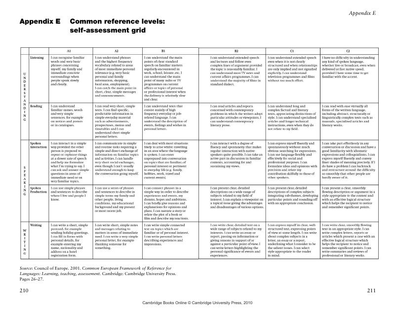 Common Reference Levels: Self-assessment Grid (Appendix E) - Task-Based ...