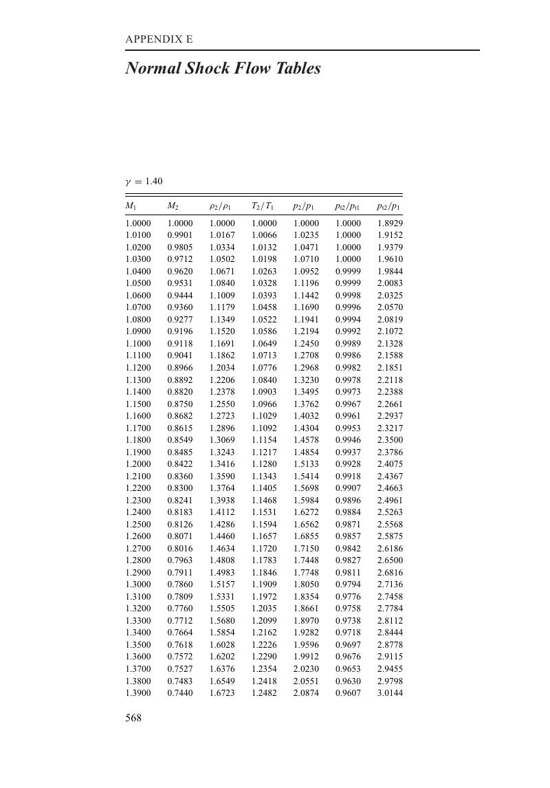 Normal Shock Flow Tables (Appendix E) - Fundamentals of Jet Propulsion ...