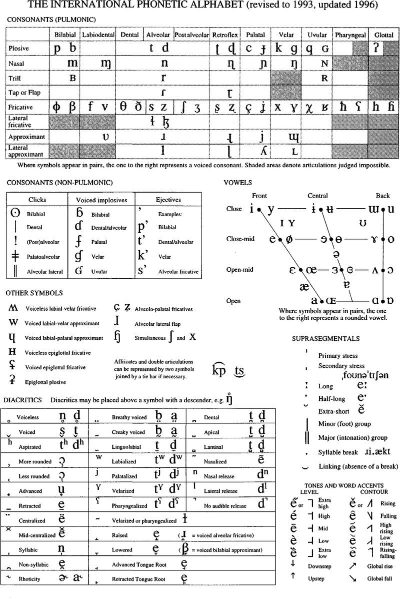 Map - Handbook of the International Phonetic Association