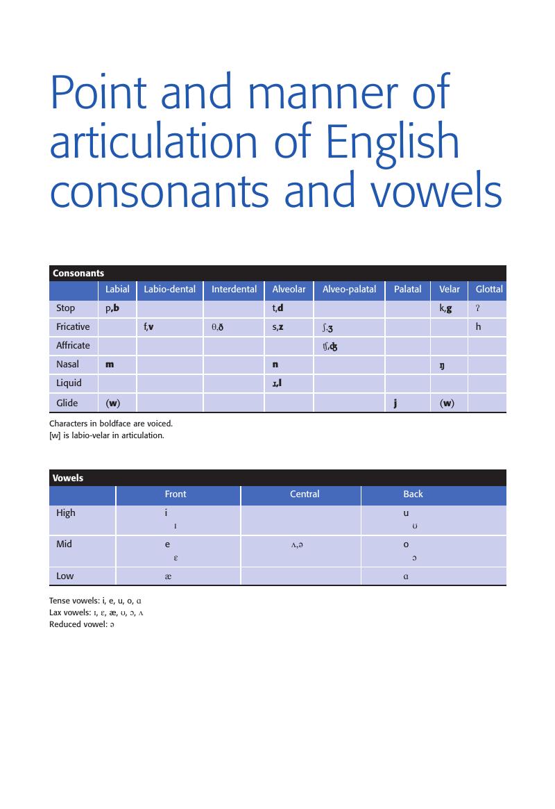 point-and-manner-of-articulation-of-english-consonants-and-vowels