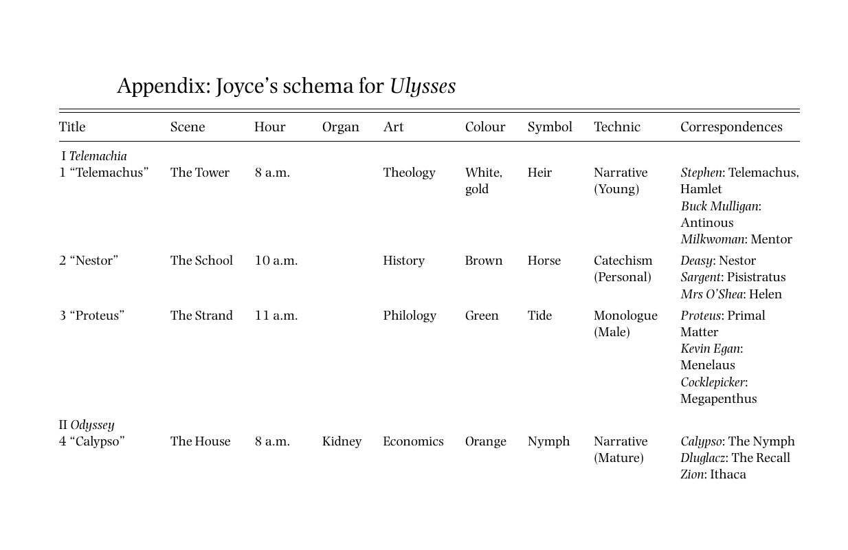 Appendix The Schema Joyce Ulysses