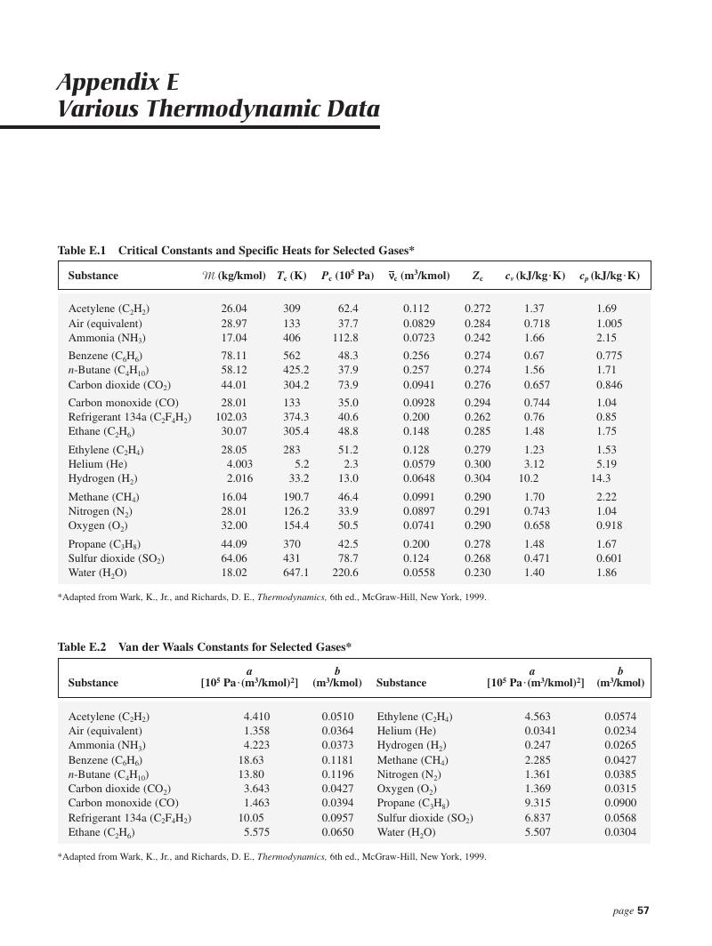 VARIOUS THERMODYNAMIC DATA (APPENDIX E) - Properties Tables Booklet For ...