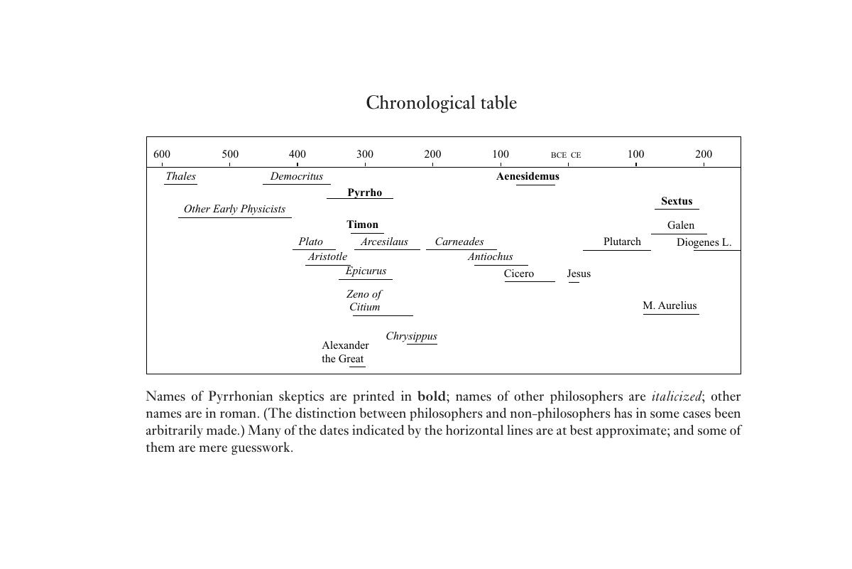 Chronological Table Sextus Empiricus Against The Logicians 9578