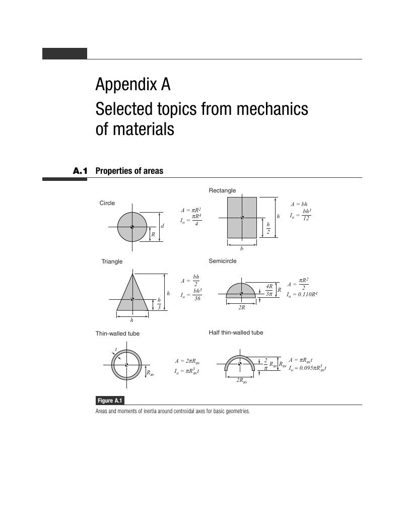 Selected topics from mechanics of materials (Appendix A