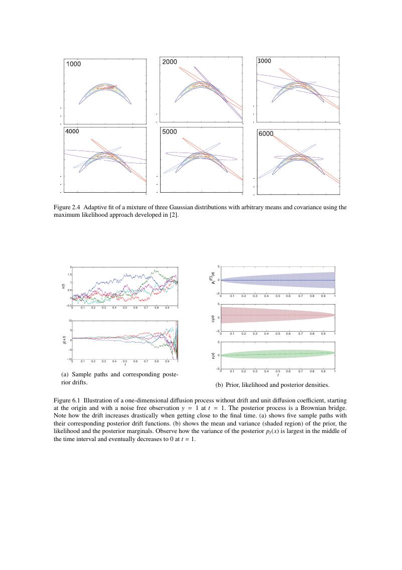 Plate section bayesian time series models