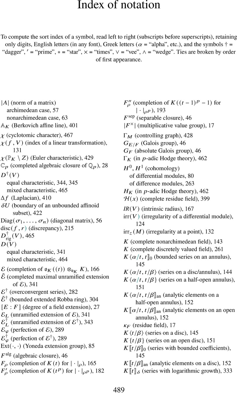 Index of notation - p-adic Differential Equations