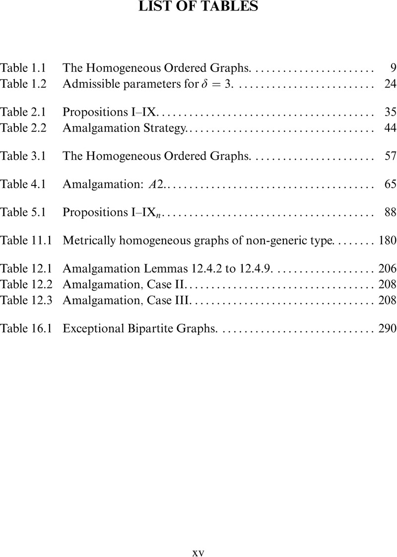 List Of Tables Homogeneous Ordered Graphs Metrically Homogeneous Graphs And Beyond 0851