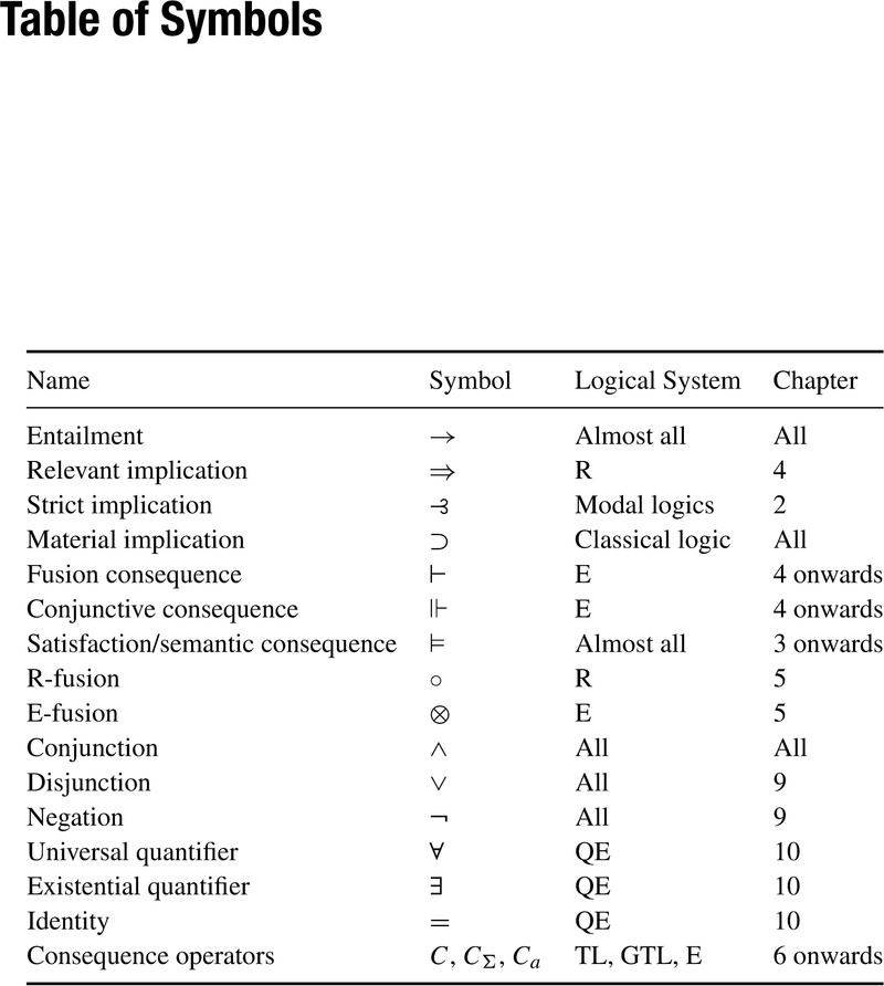 Table Of Symbols - The Logic Of Entailment And Its History