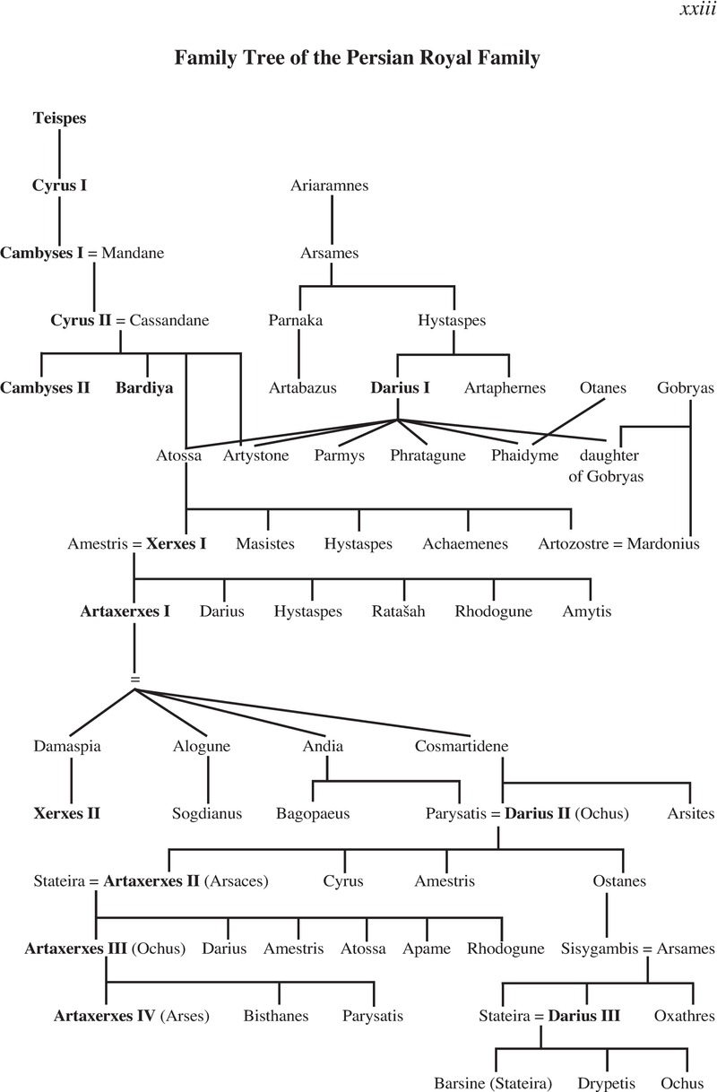 Family Tree of the Persian Royal Family - The Persian Empire from Cyrus ...