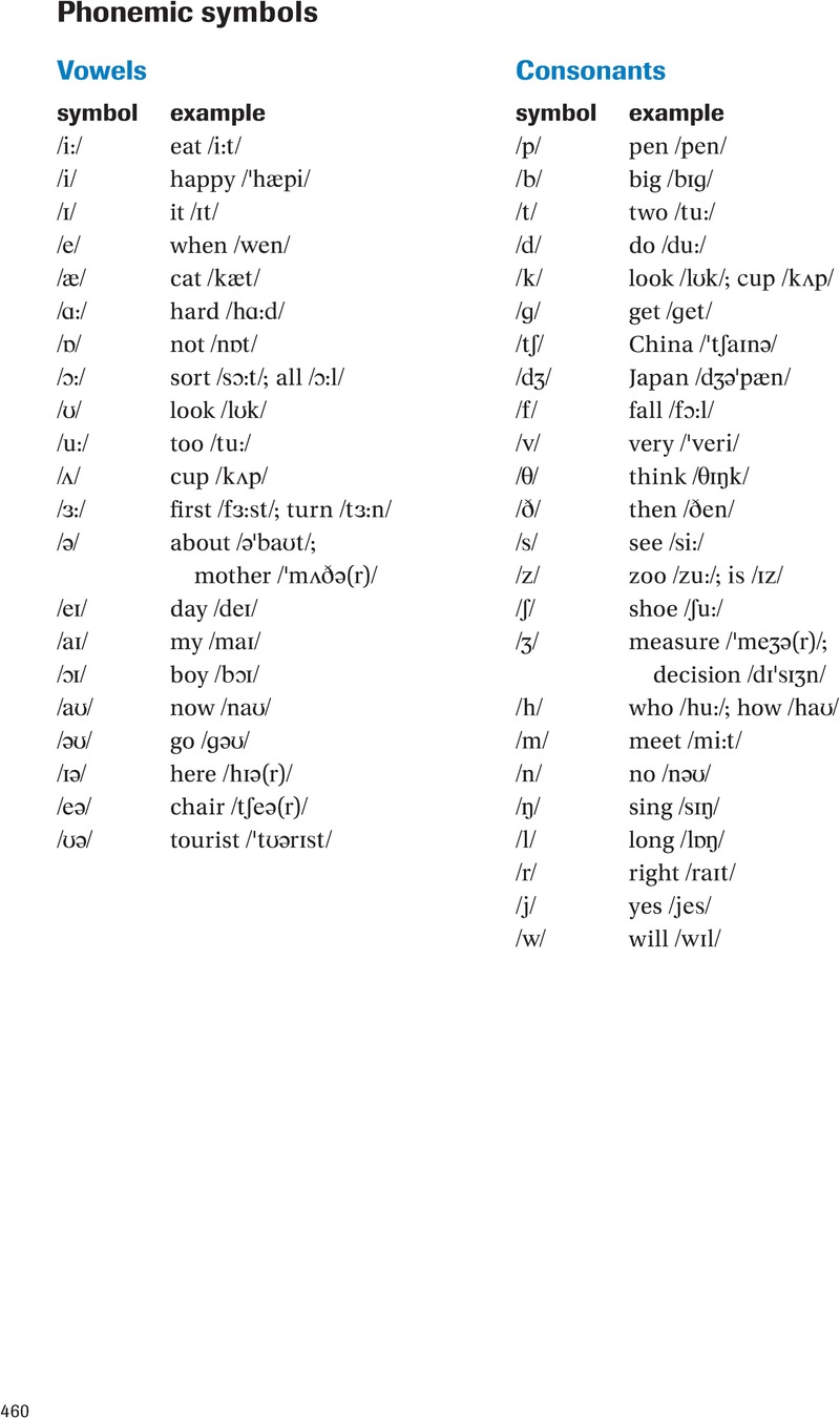 Phonemic symbols - Grammar for English Language Teachers