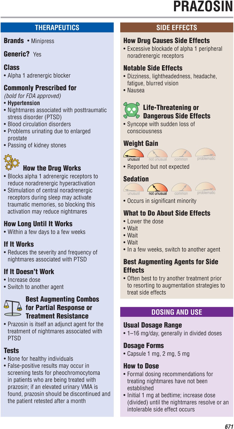 PRAZOSIN - Prescriber's Guide