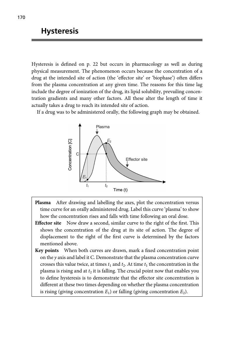 Hysteresis - Physics, Pharmacology And Physiology For Anaesthetists