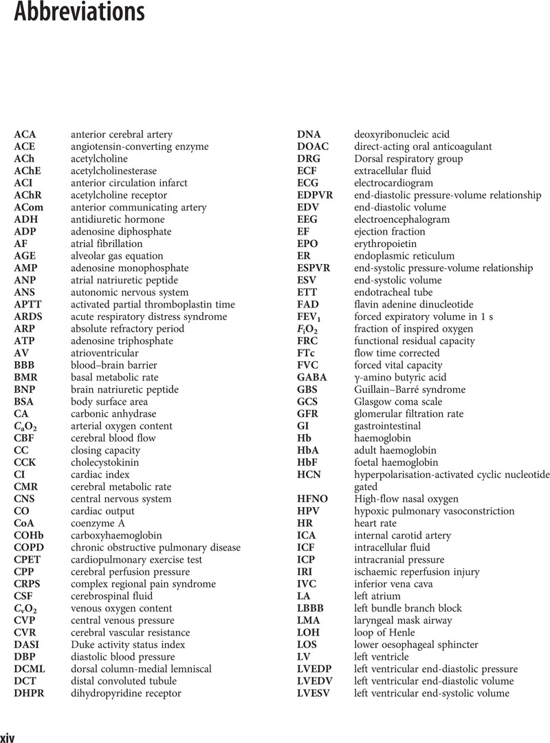 Abbreviations - Basic Physiology for Anaesthetists