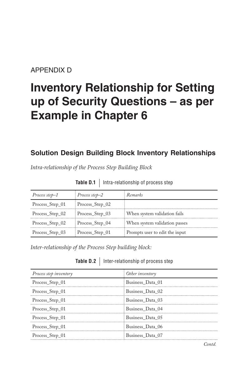 Inventory Relationship for Setting up of Security Questions – as 