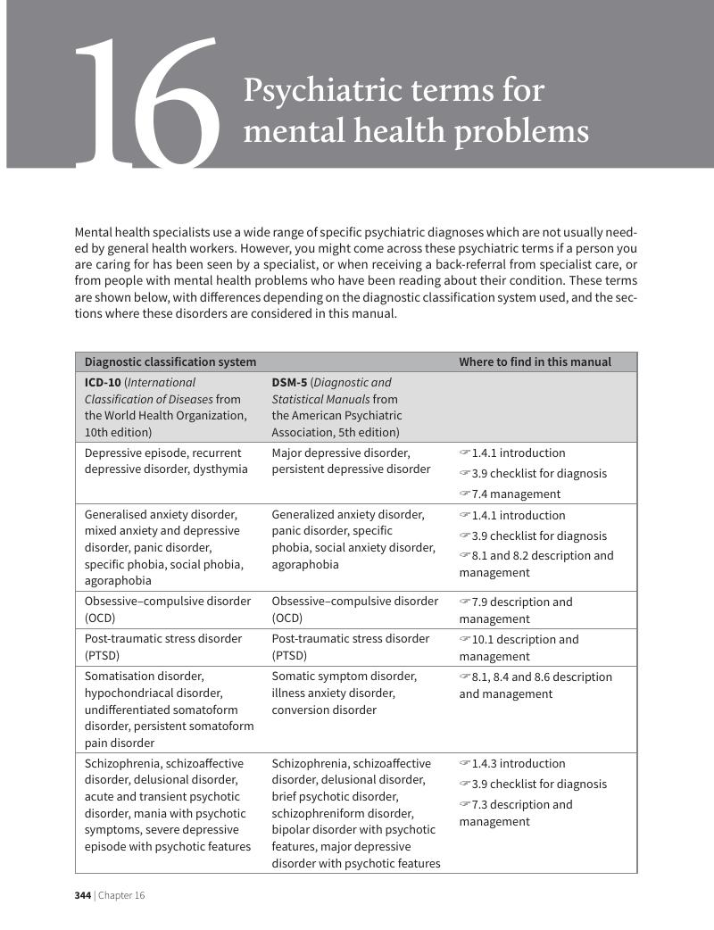 Psychiatric Terms For Mental Health Problems Chapter 16 Where There 