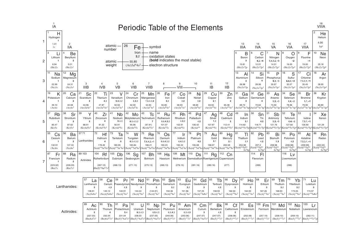 Periodic Table Of The Elements Transition Metal Compounds 