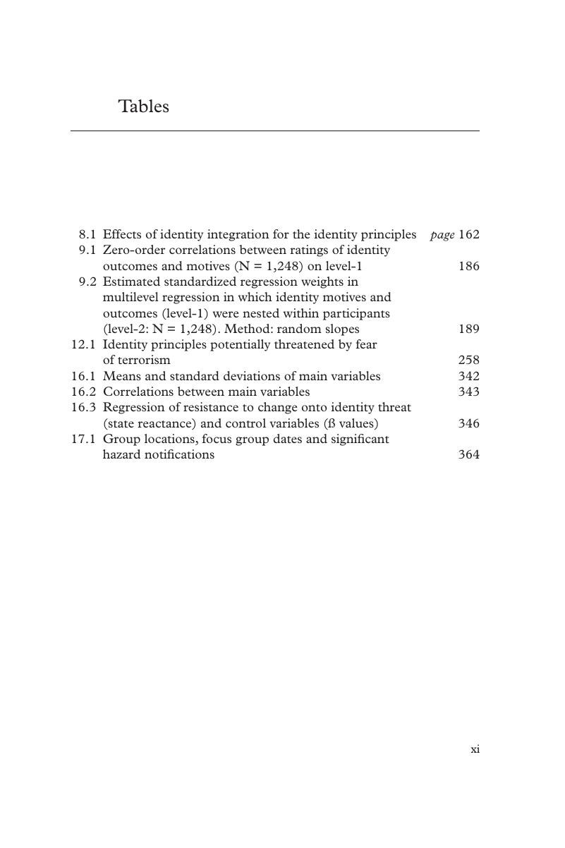 Tables - Identity Process Theory