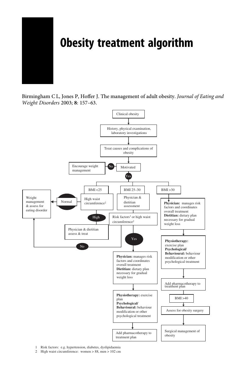 Obesity Treatment Algorithm - Medical Management Of Eating Disorders