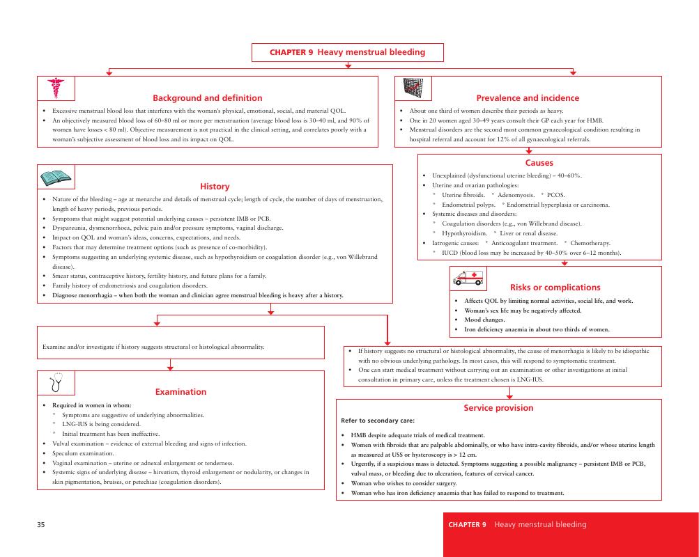 Heavy Menstrual Bleeding Chapter 9 Gynaecology Evidence Based