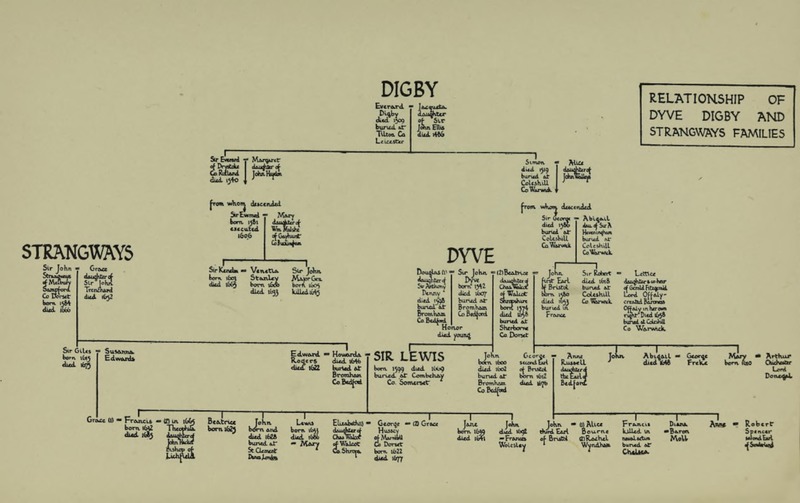 Pedigree of the Dyve, Digby and StrangwaysFamilies The Life and