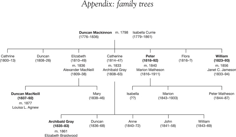 family trees (Appendix) - Maritime Enterprise and Empire