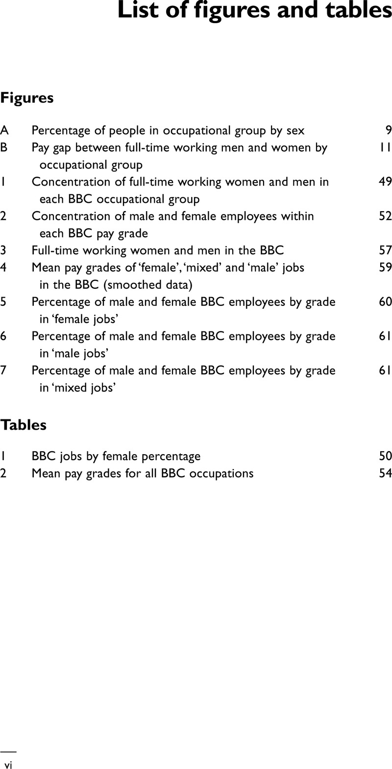 List Of Figures And Tables Sex Segregation And Inequality In The