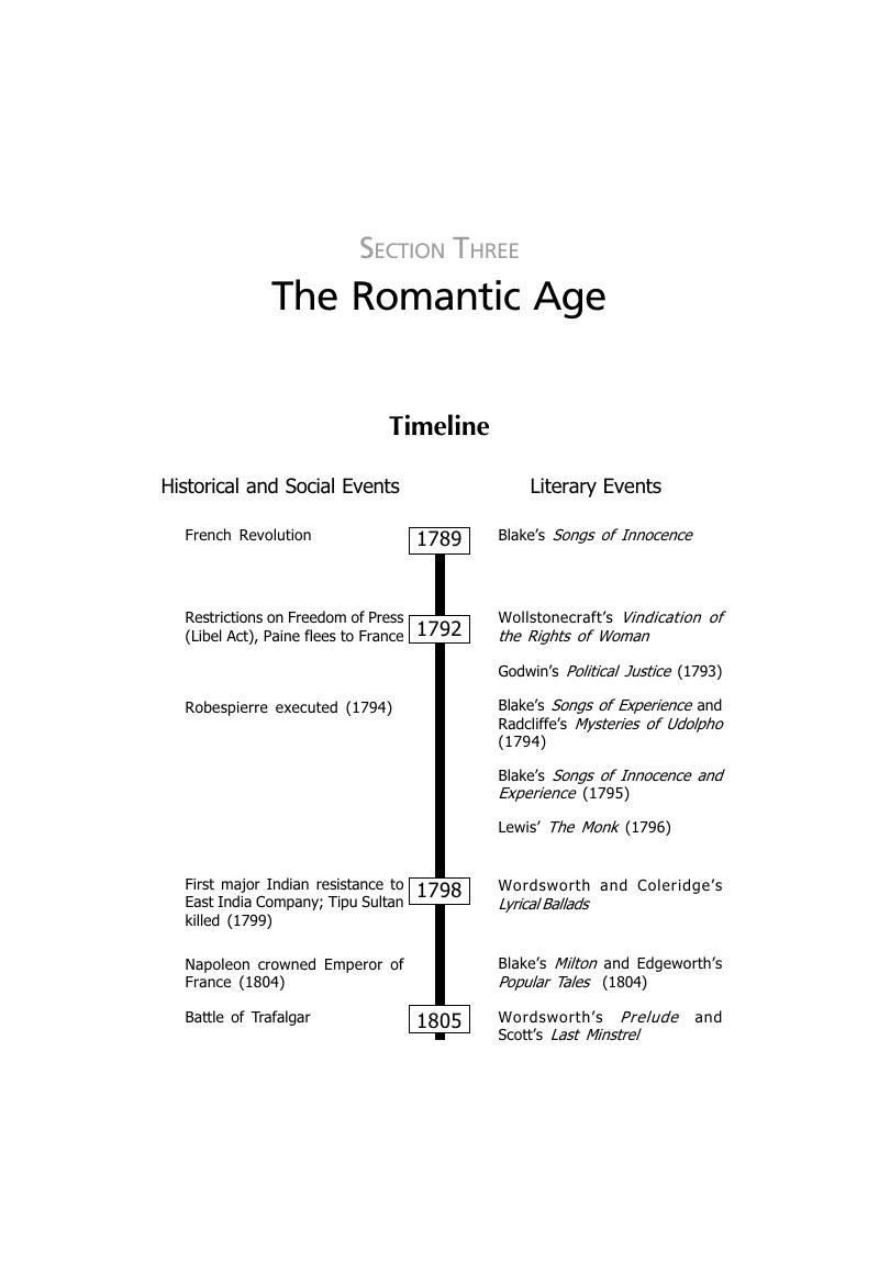 Unveiling the Passion and Power of the Romantic Age – A Literary Journey