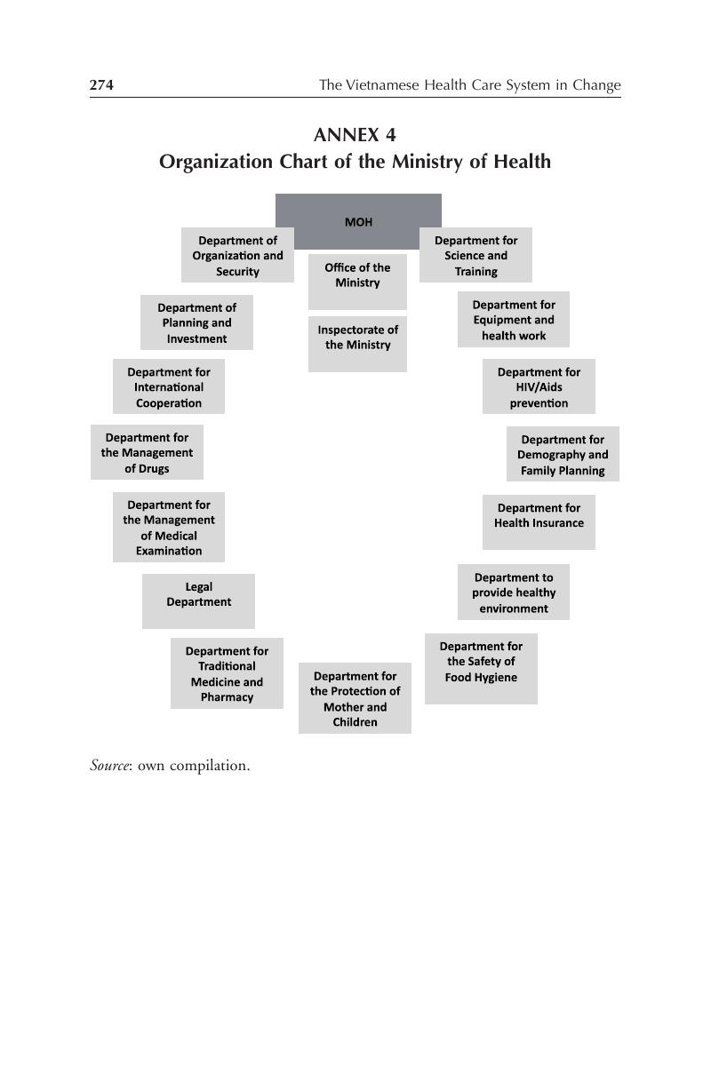 organization-chart-of-the-ministry-of-health-annex-4-the-vietnamese