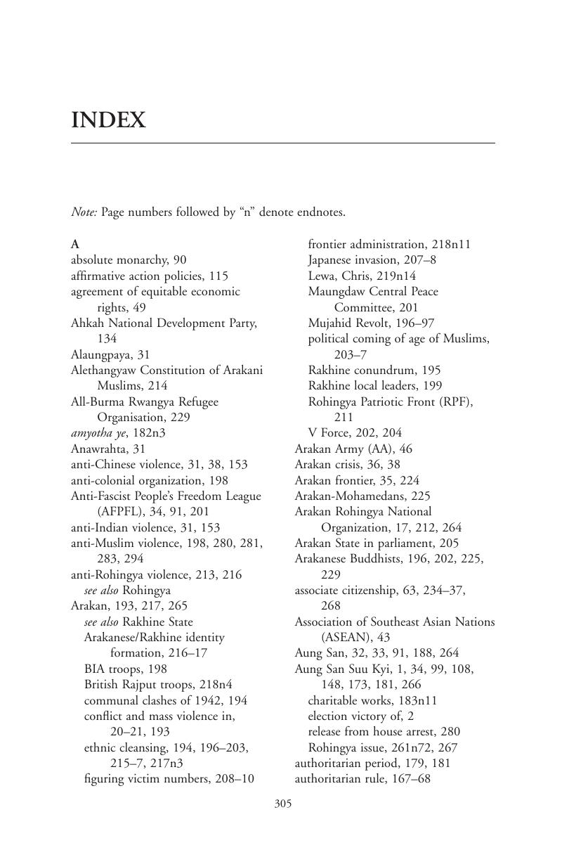 Index Citizenship in Myanmar